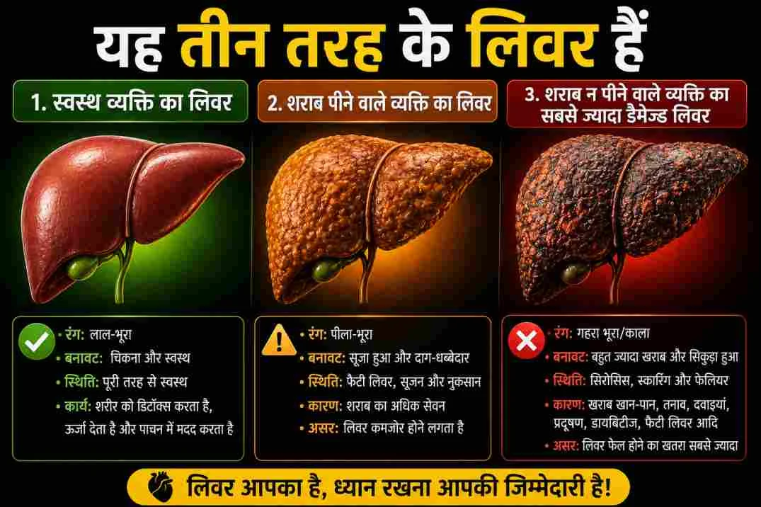 How to DETOXIFY Your Liver in 7 Days
